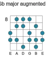 Guitar scale for Gb major augmented in position 8